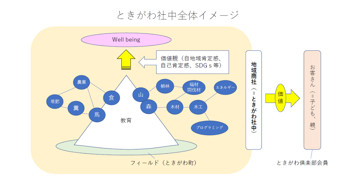 私が目指す「地域商社」の形とは？